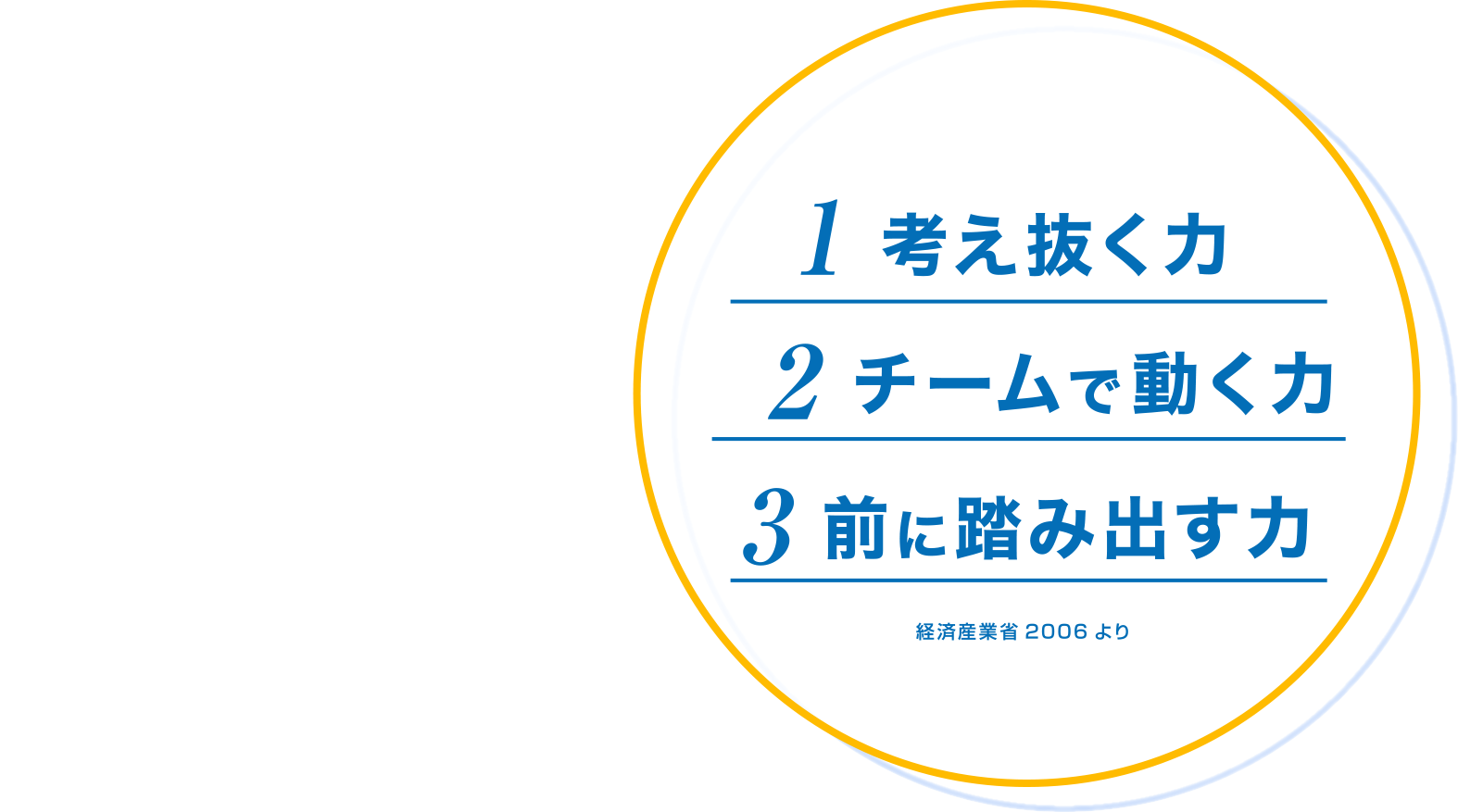 社会人の基礎力とは、1.考え抜く力/2.チームで動く力/3.前に踏み出す力 経済産業省2006より